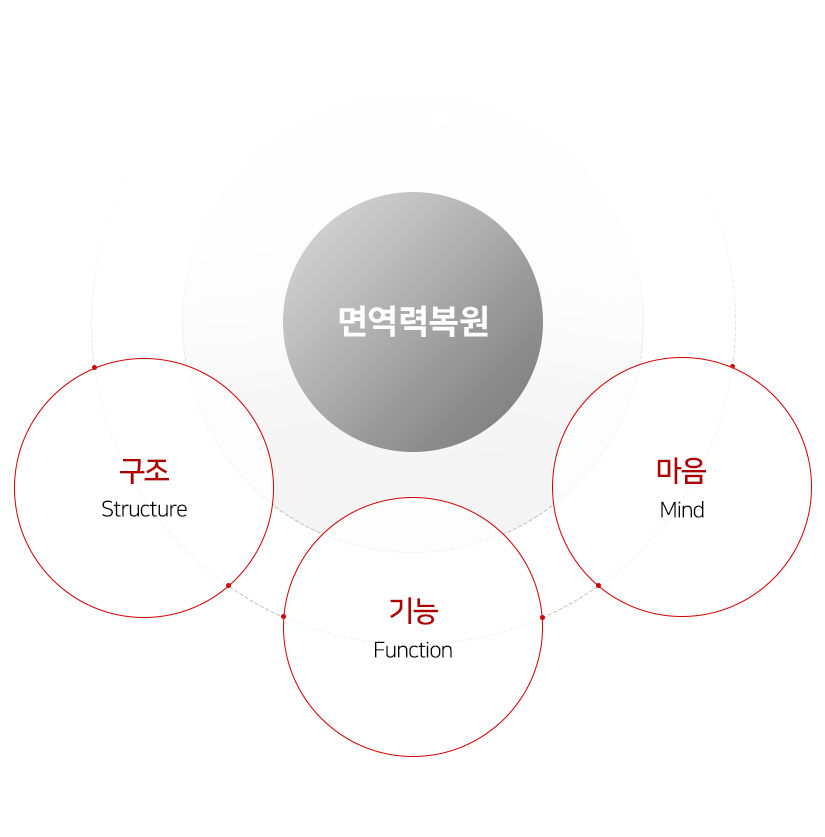 로고 이미지 모바일